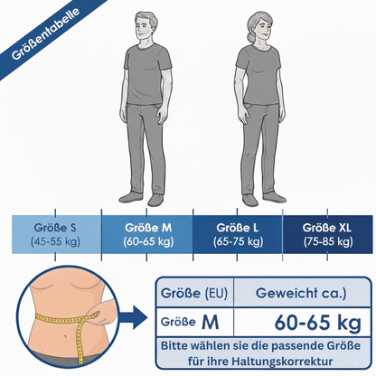 Rückenbalance Ortho-Gurt (Hyperkyphose)